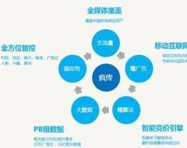 让你的销售推广更具爆破力 从洞察到转化的完整指南