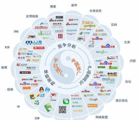 新兴品牌如何进行高性价比的网络推广?